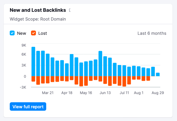 New and Lost Backlinks 